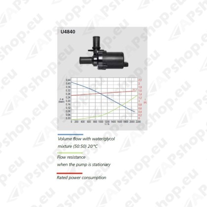Webasto W1317522A Tsirkulatsioonipump THERMO PRO 90 24V