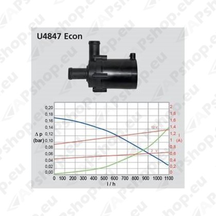 Webasto W9028635A Tsirkulatsioonipump U4847 24VThermo Pro 50