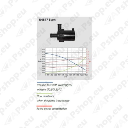 Webasto W1320360A Tsirkulatsioonipump U4847/12V Econ
